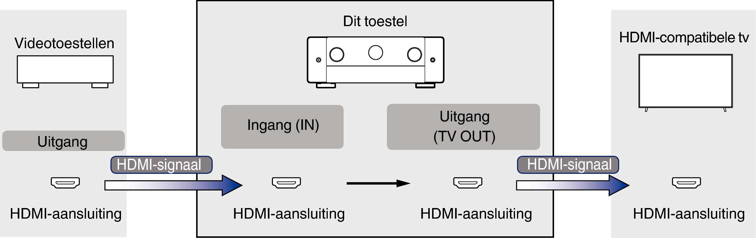 Pict VideoSignal C50 S2